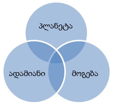 ეკო-მეგობრული კომპანია