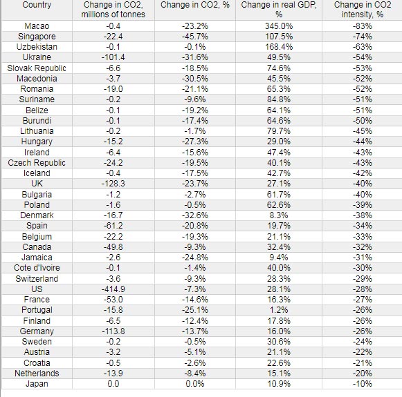 ემისიები