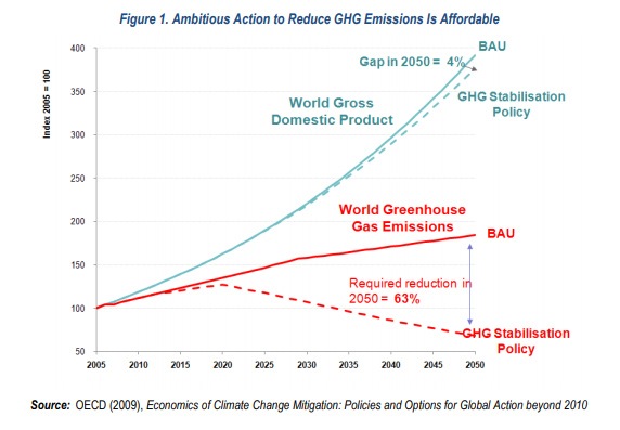 ემისიები