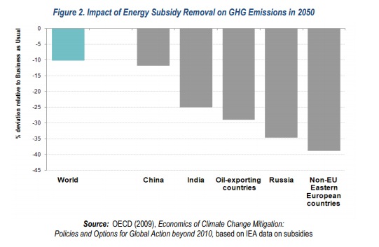 ემისიები