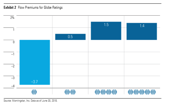მდგრადი ინვესტირება