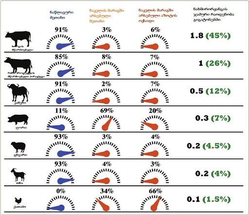 მეცხოველეობის