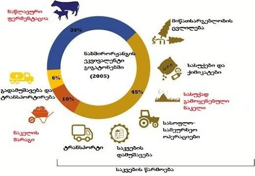 მეცხოველეობის