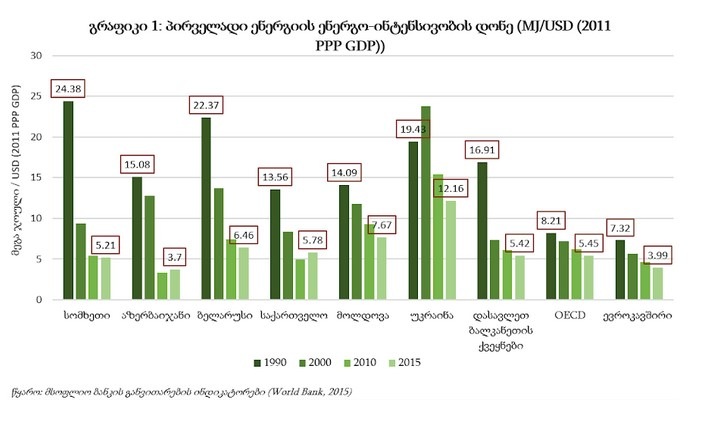 პირველადი ენერგია