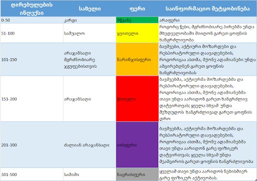 ფოიერვერკი გარემო